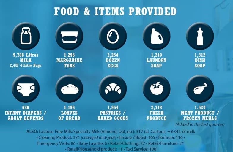 2021 items provided